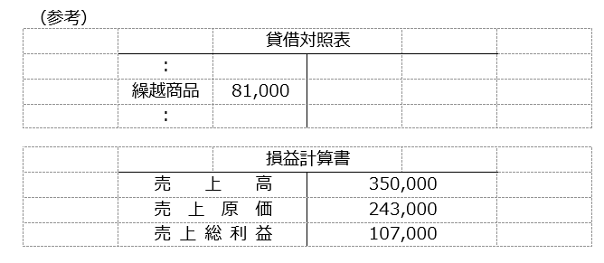 運送費用の会計処理