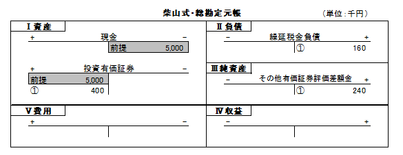 有価証券の所有目的と期末評価