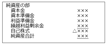 純資産の表示と配当の会計処理