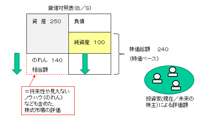 投資家が投資効率を測る基本指標「ROE」2