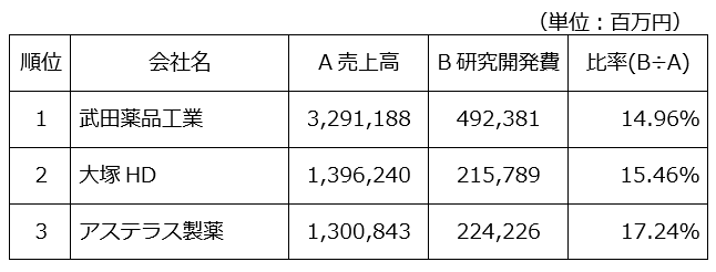 研究開発費等の会計処理