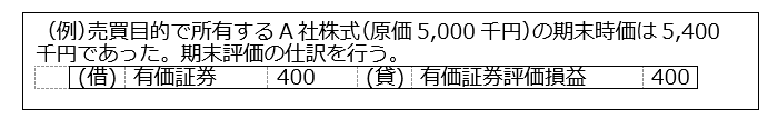 有価証券の種類と期末評価の方法1