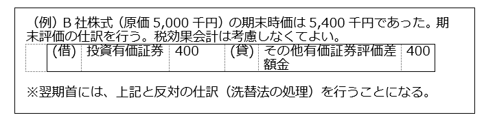 有価証券の種類と期末評価の方法３