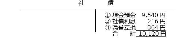 外貨建て社債発行の会計処理4